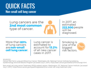 quick facts about non-small cell lung cancer