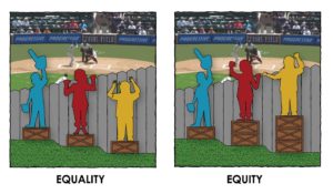 Equity Equality Picture